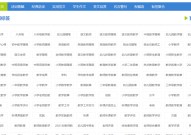 帝国cms自定义列表做标签聚合