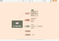 XMind怎么制作鱼骨图?XMind制作鱼骨图教程